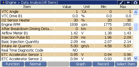 2000 RPM preview